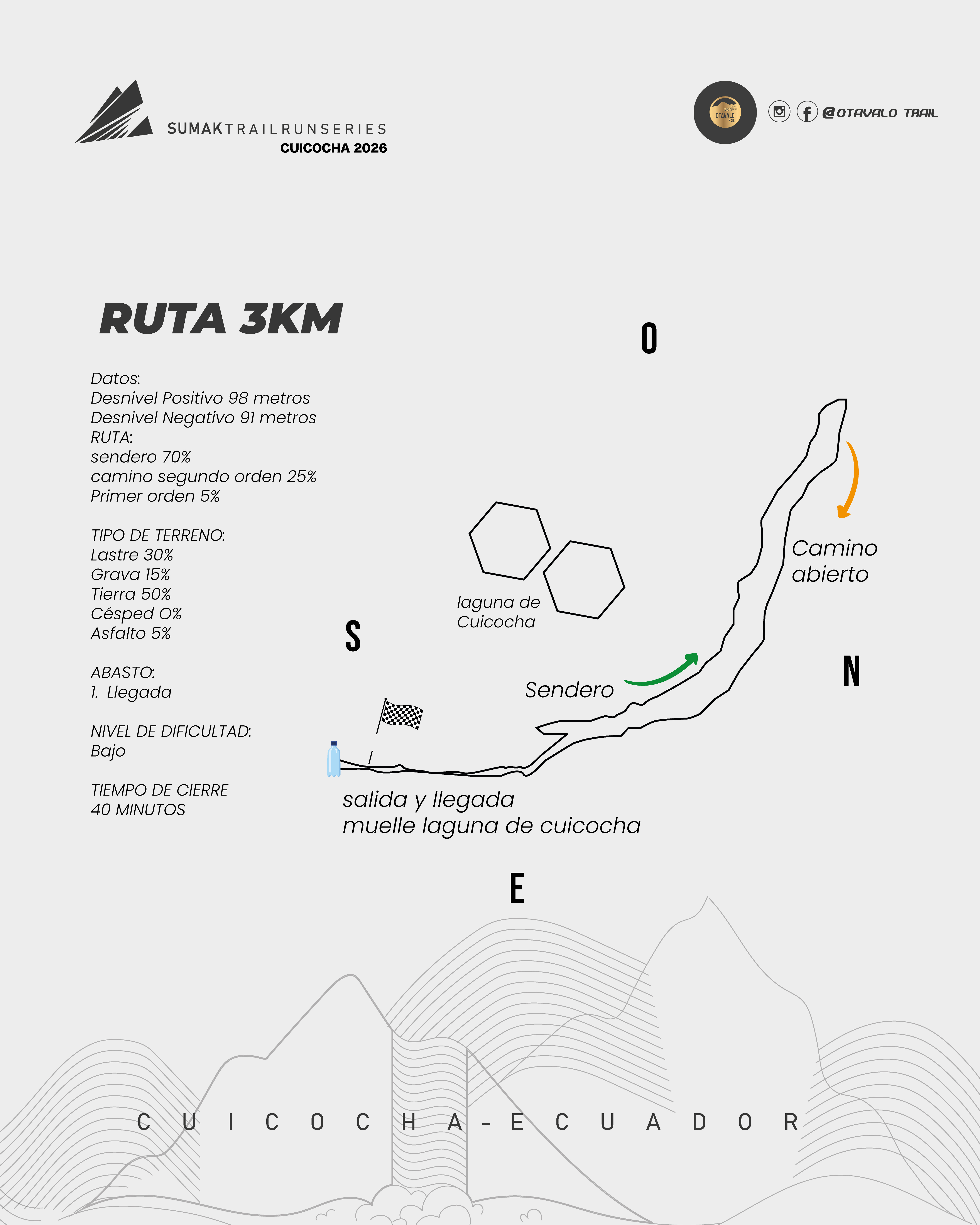 Ruta 3K Cuicocha